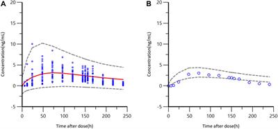 Population pharmacokinetic analysis of transdermal granisetron in healthy Chinese and Caucasian volunteers